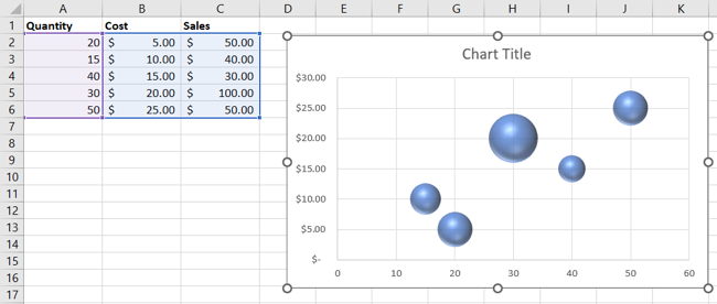 Eklenen Grafik Excel Kabarcık Grafiği
