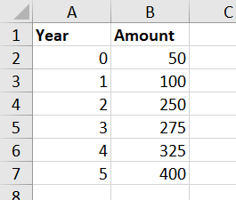 Yatırım Verileri Excel CAGR
