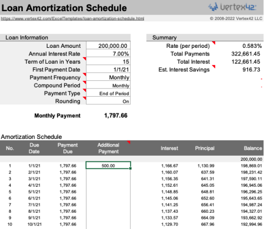 Vertex Kredi Amortisman Programı Ücretsiz Excel Amortismanı