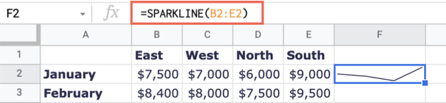 SPARKLINE Line Google E-Tablolar İşlevleri Excel Değil