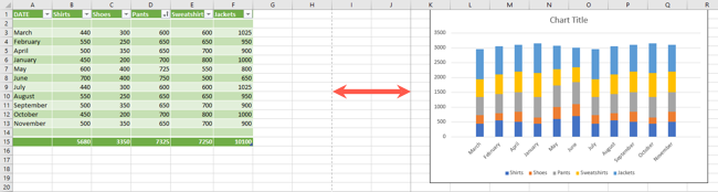 Normal Çizgiler Excel Noktalı Çizgileri Kaldır