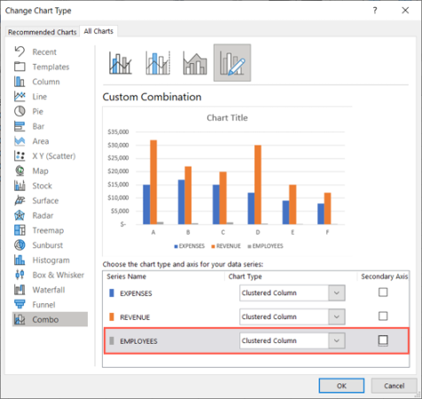 Değişen İkinci Eksen Excel İkincil Eksen