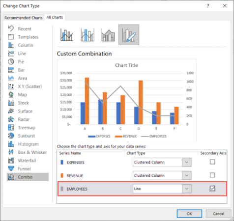 Geçerli Grafik Excel İkincil Ekseni Değiştirildi