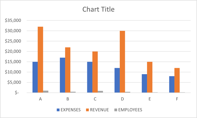 Grafik İkinci Eksen Yok Excel İkincil Eksen