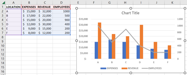 İkinci Eksen Tablosu Excel İkincil Eksen