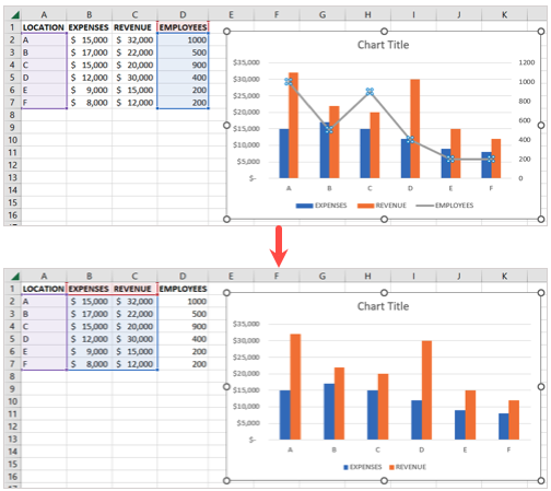 İkinci Ekseni Sil Excel İkincil Ekseni