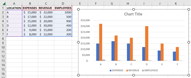 Veri Tablosu İkinci Eksen Yok Excel İkincil Eksen